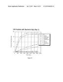 Methods, Peptides, and Biosensors Useful for Detecting a Broad Spectrum of     Bacteria diagram and image