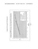 COMPOSITIONS, METHODS AND KITS FOR NUCLEIC ACID SYNTHESIS AND     AMPLIFICATION diagram and image