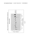 COMPOSITIONS, METHODS AND KITS FOR NUCLEIC ACID SYNTHESIS AND     AMPLIFICATION diagram and image