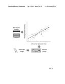 MONITORING OF 1,4-DIOXANE BIODEGRADATION IN VARIOUS ENVIRONMENTS diagram and image