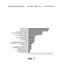 Biomarkers for Anti-TNF Treatment in Ulcerative Colitis and Related     Disorders diagram and image