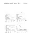 METHODS FOR SCREENING MUSCLE INVASIVE BLADDER CANCER PATIENTS FOR     NEOADJUVANT CHEMOTHERAPY RESPONSIVENESS diagram and image