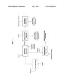 PROCESSES AND APPARATUS FOR PRODUCING FERMENTABLE SUGARS FROM BIOMASS BY     HOT-WATER EXTRACTION AND ENZYMATIC HYDROLYSIS diagram and image