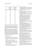 Compositions Comprising C5 and C6 Monosaccharides diagram and image