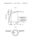 METHOD FOR MANUFACTURING STABILIZER, AND HEATING DEVICE diagram and image