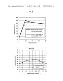 METHOD FOR MANUFACTURING STABILIZER, AND HEATING DEVICE diagram and image