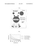 PLASTIC FILM COATED WITH ZINC TIN OXIDE AND HAVING IMPROVED OPTICAL     ABSORPTION PROPERTY diagram and image