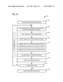 PROCESS GAS MANAGEMENT FOR AN INDUCTIVELY-COUPLED PLASMA DEPOSITION     REACTOR diagram and image