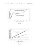 OPTIMIZATION OF NUCLEATION AND CRYSTALLIZATION FOR LYOPHILIZATION USING     GAP FREEZING diagram and image