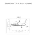 OPTIMIZATION OF NUCLEATION AND CRYSTALLIZATION FOR LYOPHILIZATION USING     GAP FREEZING diagram and image