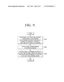 ELECTRONIC DEVICE AND METHOD OF OPERATING APPLICATION THEREOF diagram and image