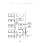 DYNAMIC COMPUTATION OF DISTANCE OF TRAVEL ON WEARABLE DEVICES diagram and image