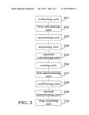 STEP COUNTING METHOD AND A PEDOMETER BASED ON A 3-AXIS ACCELEROMETER diagram and image