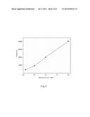 Pesticide Residue Detection Method diagram and image