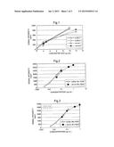 METHOD OF INTERNAL CORRECTION IN ONE CHIP ASSAY AND METHOD FOR MEASURING     TEST SUBSTANCE USING SAID METHOD diagram and image