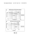 Blood Factor Monitoring Assay and Uses Thereof diagram and image