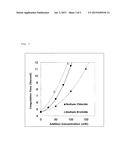 BLOOD COAGULATION TIME PROLONGING AGENT diagram and image