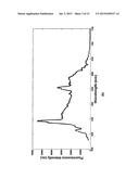 MOLECULAR DISCRIMINATORS USING CARBON NANOTUBES diagram and image