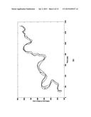 MOLECULAR DISCRIMINATORS USING CARBON NANOTUBES diagram and image