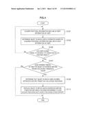 DISPLAY CONTROL DEVICE, DISPLAY CONTROL SYSTEM, DISPLAY CONTROL METHOD,     AND PROGRAM diagram and image