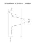 DRIVING METHOD FOR TOUCH PANEL AND TOUCH CONTROL SYSTEM diagram and image