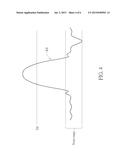 DRIVING METHOD FOR TOUCH PANEL AND TOUCH CONTROL SYSTEM diagram and image