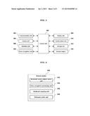 SYSTEM FOR PROVIDING MOTION AND VOICE BASED BOOKMARK AND METHOD THEREFOR diagram and image