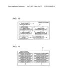 PORTABLE TERMINAL DEVICE AND DISPLAY CONTROL METHOD diagram and image