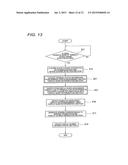 PORTABLE TERMINAL DEVICE AND DISPLAY CONTROL METHOD diagram and image