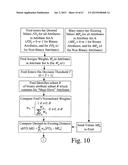 Searching methods using genetic responsivity measurements diagram and image