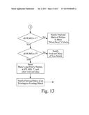 Searching methods using genetic responsivity measurements diagram and image