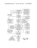 Searching methods using genetic responsivity measurements diagram and image