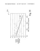 Searching methods using genetic responsivity measurements diagram and image