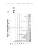 Searching methods using genetic responsivity measurements diagram and image