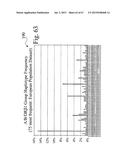 Searching methods using genetic responsivity measurements diagram and image