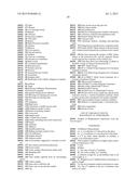 Searching methods using genetic responsivity measurements diagram and image