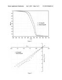 METHOD OF QUANTITATIVE DETERMINATION OF NONISOTHERMAL THERMOOXIDATIVE     DEGRATION EFFECTS OF A POLYOLEFIN MATERIAL COMPRISING A RESIDUAL CATALYST diagram and image