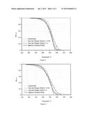 METHOD OF QUANTITATIVE DETERMINATION OF NONISOTHERMAL THERMOOXIDATIVE     DEGRATION EFFECTS OF A POLYOLEFIN MATERIAL COMPRISING A RESIDUAL CATALYST diagram and image