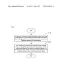 Method and device for unlocking electronic equipment and unlocking key     thereof diagram and image