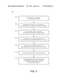 MEMORY LEAK DETECTION diagram and image