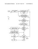 SYSTEM, METHOD, AND COMPUTER PROGRAM PRODUCT FOR DYNAMICALLY ADJUSTING A     LEVEL OF SECURITY APPLIED TO A SYSTEM diagram and image