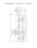 Determining Comprehensiveness of Question Paper Given Syllabus diagram and image