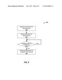 Portal for Sending Merchant Offers to Users and User Interactions with     Merchant Offers diagram and image