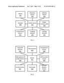 COMMUNICATIONS USING TACTILE STIMULI ON WEARABLE DEVICES diagram and image