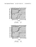 CoFe/Ni Multilayer Film with Perpendicular Anisotropy for Microwave     Assisted Magnetic Recording diagram and image