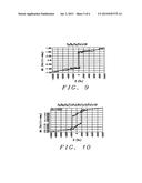 CoFe/Ni Multilayer Film with Perpendicular Anisotropy for Microwave     Assisted Magnetic Recording diagram and image