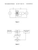 Magnetic Field Control diagram and image