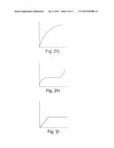 Semiconductor Structure with Compositionally-Graded Transition Layer diagram and image