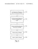 Extremely Low Resistance Composition and Methods for Creating Same diagram and image