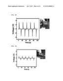 SELF-POWERED GENERATOR, METHOD OF FABRICATING THE SAME AND PIEZOELECTRIC     ENERY-HARVESTING DEVICE USING THE GENERATOR diagram and image